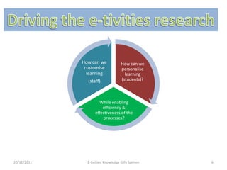 How can we             How can we
              customise             personalise
               learning               learning
               (staff)              (students)?



                     While enabling
                       efficiency &
                   effectiveness of the
                       processes?




20/11/2011     E-tivities Knowledge Gilly Salmon   6
 