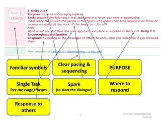 Clear pacing &
Familiar symbols                              PURPOSE
                      sequencing

     Single Task           Spark              Where to
Per message/forum   (to start the dialogue)   respond

    Response to
      others
                                                   E-tivities Knowledge Gilly
20/11/2011                         7
                                                                     Salmon
 
