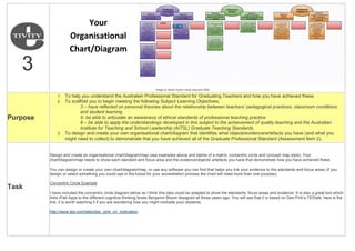 3
Image by Alison Ayrton using Jing and Gliffy
Purpose
1. To help you understand the Australian Professional Standard for Graduating Teachers and how you have achieved these.
2. To scaffold you to begin meeting the following Subject Learning Objectives;
3 – have reflected on personal theories about the relationship between teachers’ pedagogical practices, classroom conditions
and student learning
5- be able to articulate an awareness of ethical standards of professional teaching practice
8 – be able to apply the understandings developed in this subject to the achievement of quality teaching and the Australian
Institute for Teaching and School Leadership (AITSL) Graduate Teaching Standards.
3. To design and create your own organisational chart/diagram that identifies what objects/evidence/artefacts you have (and what you
might need to collect) to demonstrate that you have achieved all of the Graduate Professional Standard (Assessment Item 2).
Task
Design and create an organisational chart/diagram/map (see examples above and below of a matrix, concentric circle and concept map style). Your
chart/diagram/map needs to show each standard and focus area and the evidence/objects/ artefacts you have that demonstrate how you have achieved these.
You can design or create your own chart/diagram/map, or use any software you can find that helps you link your evidence to the standards and focus areas (if you
design or select something you could use in the future for your accreditation process the chart will meet more than one purpose).
Concentric Circle Example
I have included the concentric circle diagram below as I think this idea could be adapted to show the standards, focus areas and evidence. It is also a great tool which
links iPad Apps to the different cognitive thinking levels Benjamin Bloom designed all those years ago. You will see that it is based on Dan Pink’s TEDtalk, here is the
link, it is worth watching it if you are wondering how you might motivate your students.
http://www.ted.com/talks/dan_pink_on_motivation
Your
Organisational
Chart/Diagram
 