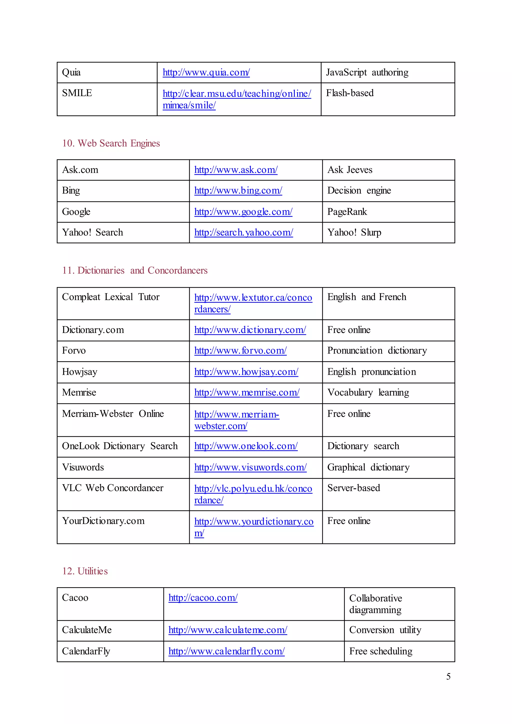 5 
Quia http://www.quia.com/ JavaScript authoring 
SMILE http://clear.msu.edu/teaching/online/ 
mimea/smile/ 
Flash-based 
10. Web Search Engines 
Ask.com http://www.ask.com/ Ask Jeeves 
Bing http://www.bing.com/ Decision engine 
Google http://www.google.com/ PageRank 
Yahoo! Search http://search.yahoo.com/ Yahoo! Slurp 
11. Dictionaries and Concordancers 
Compleat Lexical Tutor http://www.lextutor.ca/conco 
rdancers/ 
English and French 
Dictionary.com http://www.dictionary.com/ Free online 
Forvo http://www.forvo.com/ Pronunciation dictionary 
Howjsay http://www.howjsay.com/ English pronunciation 
Memrise http://www.memrise.com/ Vocabulary learning 
Merriam-Webster Online http://www.merriam-webster. 
com/ 
Free online 
OneLook Dictionary Search http://www.onelook.com/ Dictionary search 
Visuwords http://www.visuwords.com/ Graphical dictionary 
VLC Web Concordancer http://vlc.polyu.edu.hk/conco 
rdance/ 
Server-based 
YourDictionary.com http://www.yourdictionary.co 
m/ 
Free online 
12. Utilities 
Cacoo http://cacoo.com/ Collaborative 
diagramming 
CalculateMe http://www.calculateme.com/ Conversion utility 
CalendarFly http://www.calendarfly.com/ Free scheduling 
 