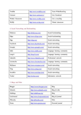 2 
Twiddla http://www.twiddla.com/ Team WhiteBoarding 
Ustream http://www.ustream.tv/ Live broadcast 
Wimba Classroom http://www.wimba.com/ Live e-teaching 
WiZiQ http://www.wiziq.com/ Virtual classroom 
4. Social Networking and Bookmarking 
Delicious http://delicious.com/ Social bookmarking 
Diigo http://www.diigo.com/ Social bookmarking 
Elgg http://elgg.org/ Social networking 
Facebook http://www.facebook.com/ Social networking 
Grouply http://www.grouply.com/ Social networking 
Italki http://www.italki.com/ Language learning community 
Lang-8 http://lang-8.com/ Language learning community 
LinkedIn http://www.linkedin.com/ Professional network 
Livemocha http://www.livemocha.com/ Language learning community 
MySpace http://www.myspace.com/ Social networking 
Ning http://www.ning.com/ Social networking 
SocialGo http://www.socialgo.com/ Social networking 
Twitter http://twitter.com/ Information network 
5. Blogs and Wikis 
Blogger https://www.blogger.com/ Blog 
Edmodo http://www.edmodo.com/ Blog & wiki 
Edublogs http://edublogs.org/ Blog 
LiveJournal http://www.livejournal.com/ Blog & journal 
PBworks http://pbworks.com/ Wiki 
Penzu http://www.penzu.com/ Personal journal 
 