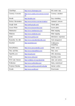 6 
ClustrMaps http://www.clustrmaps.com/ Hit counter map 
Currency Converter http://www.oanda.com/currency/convert 
er/ 
Currency calculator 
Doodle http://doodle.com/ Easy scheduling 
Dvolver Moviemaker http://www.dvolver.com/moviemaker/ Animated cartoons 
Google Earth http://earth.google.com/ Virtual globe 
Lesson Writer http://www.lessonwriter.com/ Lesson plans 
Mindmeister http://www.mindmeister.com/ Mind mapping 
Mindomo http://www.mindomo.com/ Mind mapping 
Qwiki http://www.qwiki.com/ Information experience 
Remember the milk http://www.rememberthemilk.com/ Task management 
Storybird http://storybird.com/ Collaborative 
storytelling 
SurveyMonkey http://www.surveymonkey.com/ Online survey 
Time and Date http://www.timeanddate.com/ Time zones 
TinyURL.com http://tinyurl.com/ URL shortening 
Voki http://www.voki.com/ Speaking avatar 
W3C Link Checker http://validator.w3.org/checklink/ Links and anchors 
Wallwisher http://www.wallwisher.com/ Sticky noticeboard 
Wayback Machine http://www.archive.org/web/web.php Internet archive 
Wordle http://www.wordle.net/ Word clouds 
