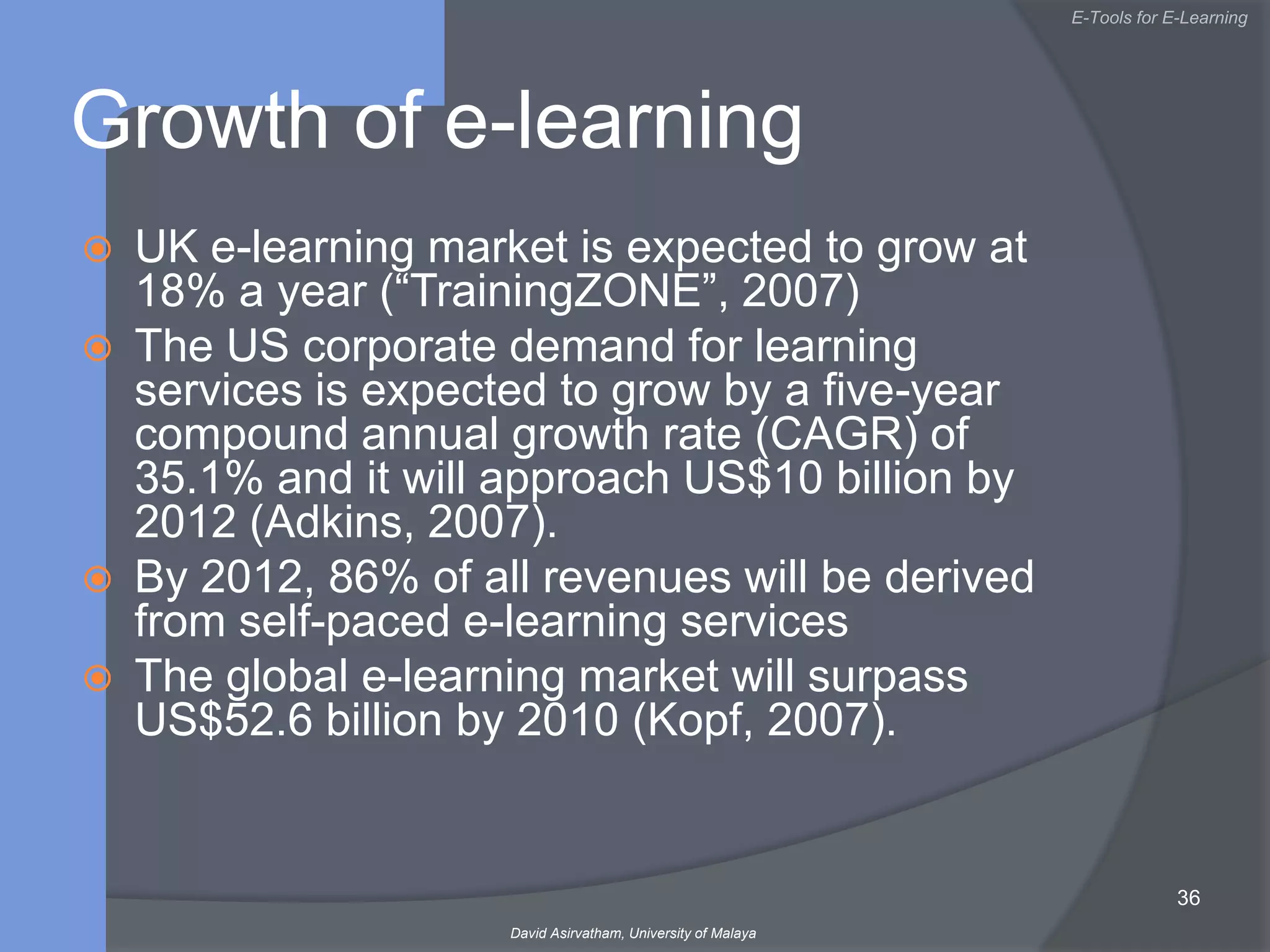 Internet Users in Malaysia