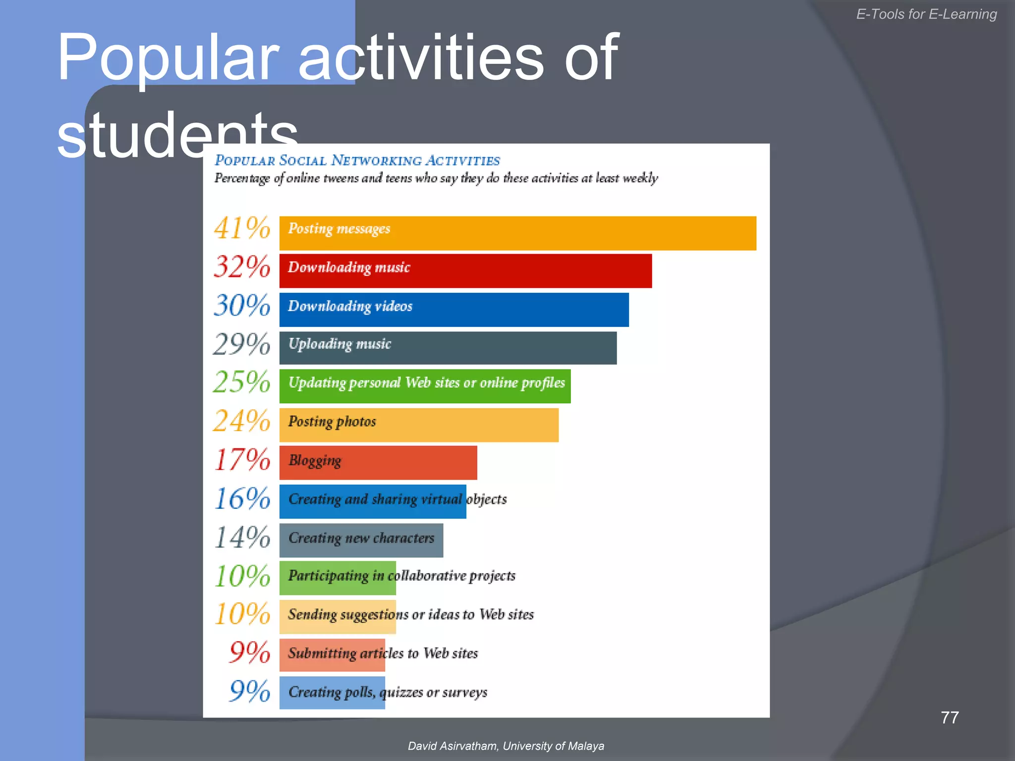 youtubePlenty of educational videoLink to your websiteRecorded Lectures