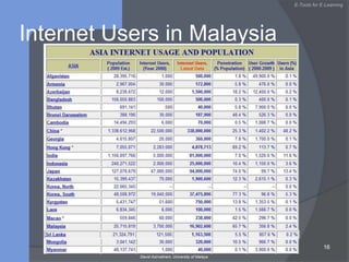 500 world-class companies