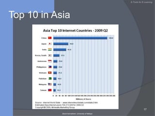 Global test-bed for new multimedia applications