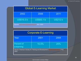Banking & bill payment