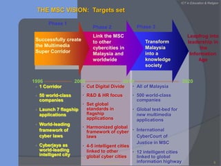 ICT in Education & ReligionPhase 3Phase 2Phase 1Link the MSC to other cybercities in Malaysia and worldwideTransform Malaysia into a knowledge societySuccessfully create the Multimedia Super Corridor19962020200320101 Corridor