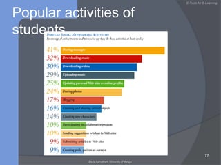 youtubePlenty of educational videoLink to your websiteRecorded Lectures