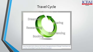 Travel Cycle
 