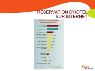 RESERVATION D'HOTEL
      SUR INTERNET
 