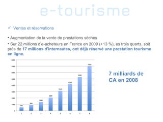 <ul><li>Augmentation de la vente de prestations sèches </li></ul><ul><li>Sur 22 millions d’e-acheteurs en France en 2009 (...