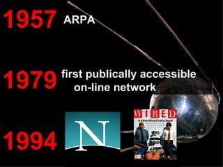 1957 ARPA first publically accessible on-line network 1979 1994 