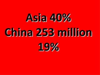 Asia 40% China 253 million 19% 