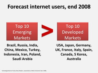 Forecast internet users, end 2008 Technology/Internet Trends,  Mary Meeker , presentation at Web 2.0 Summit, Nov 5 2008, Top 10  Developed Markets USA, Japan, Germany, UK, France, Italy, Spain, Canada, S Korea, Australia Top 10  Emerging Markets Brazil, Russia, India, China, Mexico, Turkey, Indonesia, Iran, Poland, Saudi Arabia 