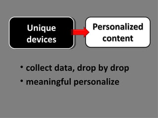 collect data, drop by drop meaningful personalize Unique devices 