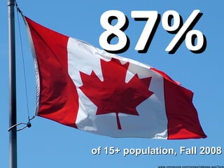 87% www.comscore.com/press/release.asp?press=2592 of 15+ population, Fall 2008 