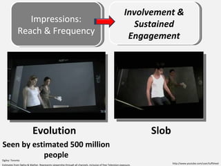 Impressions: Reach & Frequency Slob Ogilvy: Toronto http://www.youtube.com/user/tuffsheet Seen by estimated 500 million people Estimates from Ogilvy & Mather. Represents viewership through all channels, inclusive of free Television exposure. Evolution Involvement & Sustained Engagement 