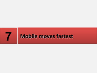Search: the point of entry 6 Mobile moves fastest 7 