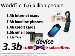 ??  mobile phone subscribers 1.4b internet users 1.3b landline phones 1.5b email boxes 1.5b TVs Communities Dominate Brand s  Business and marketing challenges for the 21st century  By Tomi T Ahonen and Alan Moore World? c. 6.6 billion people device 1.4b credit cards 3.3b From:  Technology/Internet Trends,  Mary Meeker , presentation at Web 2.0 Summit, Nov 5 2008 