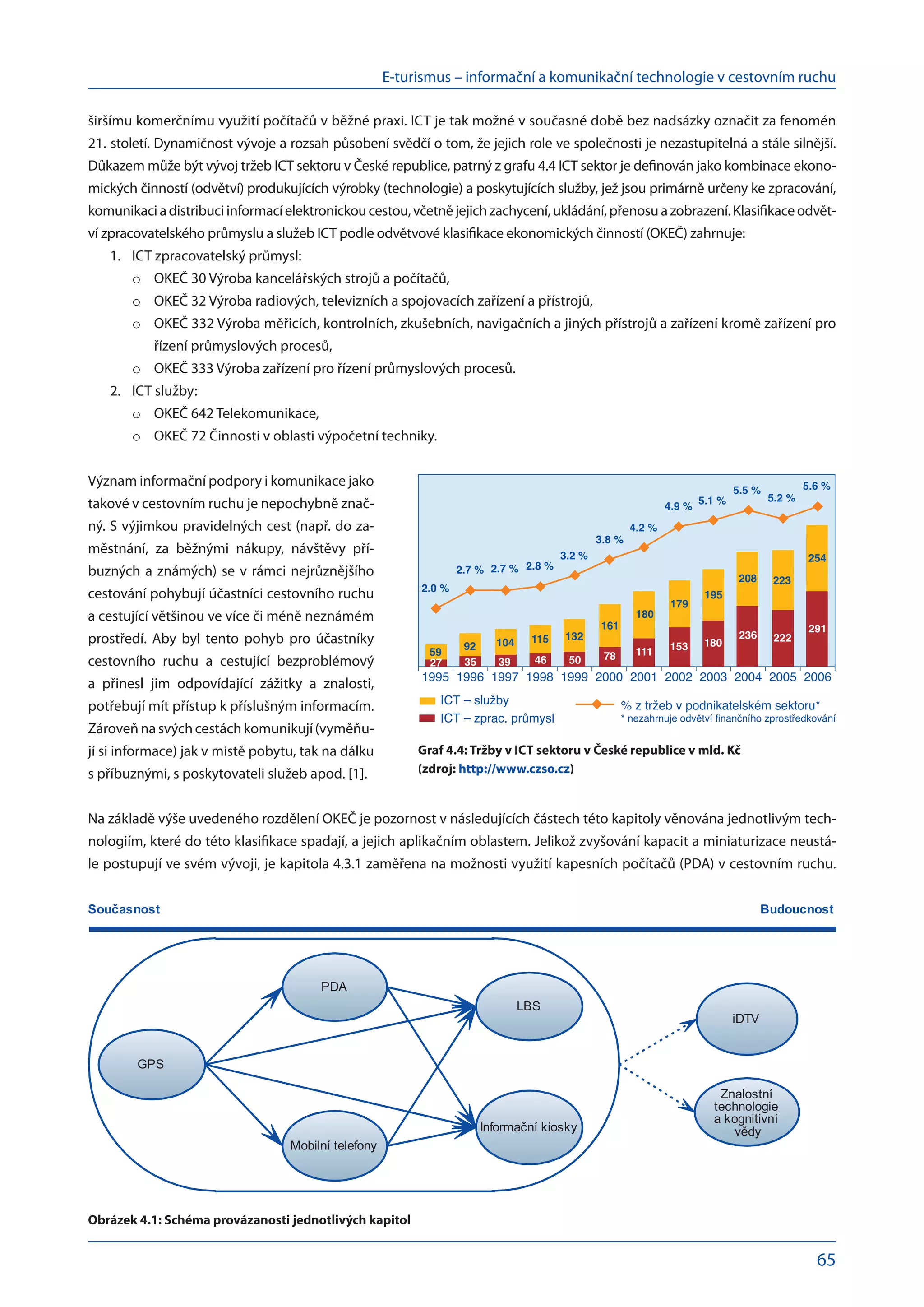 E-turismus – informační a komunikační technologie v cestovním ruchu
65
širšímu komerčnímu využití počítačů v běžné praxi. ICT je tak možné v současné době bez nadsázky označit za fenomén
21. století. Dynamičnost vývoje a rozsah působení svědčí o tom, že jejich role ve společnosti je nezastupitelná a stále silnější.
Důkazem může být vývoj tržeb ICT sektoru v České republice, patrný z grafu 4.4 ICT sektor je definován jako kombinace ekono-
mických činností (odvětví) produkujících výrobky (technologie) a poskytujících služby, jež jsou primárně určeny ke zpracování,
komunikacia distribuciinformacíelektronickoucestou,včetnějejichzachycení,ukládání,přenosua zobrazení.Klasifikaceodvět-
ví zpracovatelského průmyslu a služeb ICT podle odvětvové klasifikace ekonomických činností (OKEČ) zahrnuje:
ICT zpracovatelský průmysl:
1.	
OKEČ 30 Výroba kancelářských strojů a počítačů,
o	
OKEČ 32 Výroba radiových, televizních a spojovacích zařízení a přístrojů,
o	
OKEČ 332 Výroba měřicích, kontrolních, zkušebních, navigačních a jiných přístrojů a zařízení kromě zařízení pro
o	
řízení průmyslových procesů,
OKEČ 333 Výroba zařízení pro řízení průmyslových procesů.
o	
ICT služby:
2.	
OKEČ 642 Telekomunikace,
o	
OKEČ 72 Činnosti v oblasti výpočetní techniky.
o	
Význam informační podpory i komunikace jako
takové v cestovním ruchu je nepochybně znač-
ný. S výjimkou pravidelných cest (např. do za­
městnání, za  běžnými nákupy, návštěvy pří-
buzných a známých) se v rámci nejrůznějšího
cestování pohybují účastníci cestovního ruchu
a cestující většinou ve více či méně neznámém
prostředí. Aby byl tento pohyb pro účastníky
cestovního ruchu a  cestující bezproblémový
a  přinesl jim odpovídající zážitky a  znalosti,
potřebují mít přístup k příslušným informacím.
Zároveňna svýchcestáchkomunikují(vyměňu-
jí si informace) jak v místě pobytu, tak na dálku
s příbuznými, s poskytovateli služeb apod. [1].
Na základě výše uvedeného rozdělení OKEČ je pozornost v následujících částech této kapitoly věnována jednotlivým tech-
nologiím, které do této klasifikace spadají, a jejich aplikačním oblastem. Jelikož zvyšování kapacit a miniaturizace neustá-
le postupují ve svém vývoji, je kapitola 4.3.1 zaměřena na možnosti využití kapesních počítačů (PDA) v cestovním ruchu.
ICT – služby
ICT – zprac. průmysl
% z tržeb v podnikatelském sektoru*
* nezahrnuje odvětví finančního zprostředkování
1995 1996 1997 1998 1999 2000 2001 2002 2003 2004 2005 2006
2.0 %
2.7 % 2.7 %
3.2 %
2.8 %
3.8 %
4.2 %
4.9 %
5.1 %
5.5 %
5.2 %
5.6 %
59
92 104 115 132
161
180
179
195
208 223
254
27 46 78
50
111
291
222
236
180
153
35 39
Graf 4.4: Tržby v ICT sektoru v České republice v mld. Kč
(zdroj: http://www.czso.cz)
PDA
Mobilní telefony
GPS
LBS
Informační kiosky
iDTV
Znalostní
technologie
a kognitivní
vědy
Současnost Budoucnost
Obrázek 4.1: Schéma provázanosti jednotlivých kapitol
 