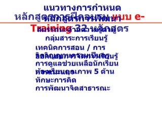 หลักสูตรการฝึกอบรม  แบบ  e-Training  32  หลักสูตร เทคนิคการสอน  /  การออกแบบการจัดการเรียนรู้ จิตวิญญานความเป็นครู การดูแลช่วยเหลือนักเรียน การแนะแนว ห้องเรียนคุณภาพ  5  ด้าน  สมรรถนะด้าน ความรู้ตามกลุ่มสาระการเรียนรู้ แนวทางการกำหนดหลักสูตรการพัฒนา ทักษะการคิด การพัฒนาจิตสาธารณะ  