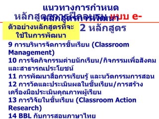 หลักสูตรการฝึกอบรม  แบบ  e-Training  32  หลักสูตร ตัวอย่างหลักสูตรที่จะใช้ในการพัฒนา แนวทางการกำหนดหลักสูตรการพัฒนา 9  การบริหารจัดการชั้นเรียน  ( Classroom Management ) 10  การจัดกิจกรรมค่ายนักเรียน / กิจกรรมเพื่อสังคมและสาธารณประโยชน์ 11  การพัฒนาสื่อการเรียนรู้ และนวัตกรรมการสอน 12  การวัดและประเมินผลในชั้นเรียน / การสร้างเครื่องมือประเมินคุณภาพผู้เรียน 13  การวิจัยในชั้นเรียน  ( Classroom Action Research ) 14 BBL  กับการสอนภาษาไทย 15 BBL  กับการสอนคณิตศาสตร์ 16  การสอนคณิตศาสตร์ด้วยปัญหาปลายเปิด  ( Open Approach ) 
