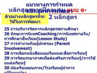 หลักสูตรการฝึกอบรม  แบบ  e-Training  32  หลักสูตร ตัวอย่างหลักสูตรที่จะใช้ในการพัฒนา แนวทางการกำหนดหลักสูตรการพัฒนา 25  การบริหารจัดการหลักสูตรสถานศึกษา 26  ทักษะการนิเทศ Coaching / การนิเทศภายใน / การศึกษาชั้นเรียน ( Lesson Study ) 27  การทำงานกับผู้ปกครอง  ( Parent Involvement ) 28  การเลือกหนังสือแบบเรียนและสื่อการเรียนรู้ 29  การจัดบรรยากาศเพื่อส่งเสริมการเรียนรู้ / การใช้แหล่งเรียนรู้ 30  ห้องเรียนคุณภาพ / โรงเรียนผู้นำการเปลี่ยนแปลง 31   นวัตกรรมการนิเทศ  / Coaching / การนิเทศภายใน / การศึกษาชั้นเรียน ( Lesson Study ) 32  การวิจัยเชิงคุณภาพเพื่อการขับเคลื่อนการใช้หลักสูตร 