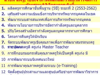 ที่ โครงการ 8. การพัฒนาครูดี ครูเก่ง  Master Teacher 9 . การฝึกอบรมยกระดับคุณภาพครูให้เป็นครูดี ครูเก่ง มีคุณภาพ มีคุณธรรม 10. การพัฒนาระบบนิเทศแนวใหม่ 11. การพัฒนาคุณภาพครูด้วยระบบ  ( e-Training) 12. จัดตั้งศูนย์ประสานงานและศูนย์เครือข่ายการพัฒนาวิชาการเพื่อยกระดับคุณภาพครู ส่วนที่ สพฐ .  เป็นเจ้าภาพหลักและร่วมบริหารจัดการด้วยรวม  12  โครงการ ดังนี้ 1 . ผลิตครูการศึกษาขั้นพื้นฐาน  (5 ปี )  ระยะที่  2 (2553-2562) 2. เสริมสร้างความเข้มแข็งการบริหารทรัพยากรบุคคลในเขตพื้นที่การศึกษา 3. พัฒนาระบบสารสนเทศเพื่อการบริหารทรัพยากรบุคคล 4. พัฒนานโยบายการบริหารอัตรากำลังครูและบุคลากรทางการศึกษา 5. ปรับโครงสร้างอัตรากำลังครูและบุคลากรทางการศึกษา 6. โครงการคืนครูให้นักเรียน 7. จัดระบบพัฒนาครูเชิงคุณภาพเพื่อการพัฒนาสมรรถนะครูรายบุคคล 