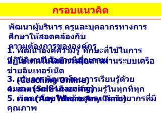 กรอบแนวคิด 4.  สามารถเข้าถึงองค์ความรู้ในทุกที่ทุกเวลา  ( Any Where Any Time)   2 .  ใช้เทคโนโลยีการสื่อสารผ่านระบบเครือข่ายอินเทอร์เน็ต ( Coaching Online)   3 .  เน้นการพัฒนาโดยการเรียนรู้ด้วยตนเอง  ( Self-Learning )   1 .  พัฒนาองค์ความรู้ ทักษะที่ใช้ในการปฏิบัติงานได้อย่างมีคุณภาพ   5 .  พัฒนาโดยใช้หลักสูตร และ วิทยากรที่มีคุณภาพ   พัฒนาผู้บริหาร ครูและบุคลากรทางการศึกษาให้สอดคล้องกับ ความต้องการขององค์กร 