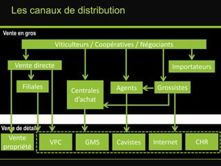 par retour d’uneannéesurl’autre (activitéssaisonnières)
