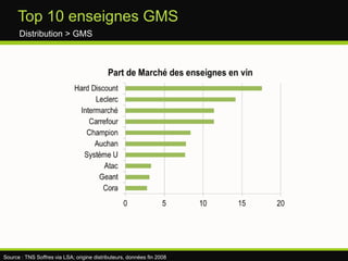E- transformationProduction > Prestataires  Sites web de vente d’occasion :   