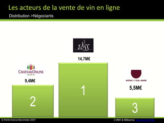 E – Transformation Production > PrestatairesVotre-etiquette.com / Ooprint.com  / vistaprint.com … proposent une prestation d’imprimerie en ligne – Normalement réservée aux petites structures ou particuliers souhaitant créer un évènement , ce service peut également convenir aux petits exploitants. 