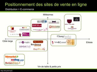 Chaîne de valeurDistributionMarketingCommunicationProductionNégociantsLa législationLes catégories de vinGrossistesChute des surfaces viticoles et de la productionLes sitesGSALes blogsUne filière atomiséeCavistesTendance à la concentrationLes réseaux sociauxE-commerceLes administrationsVidéo et mobileAutres conso. À domicileLes ressources humainesLes prestatairesConso. Hors domicile
