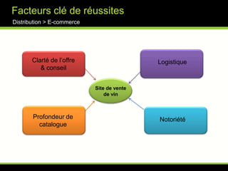 WineAlley.comDistribution > NégociantsDescription : site dédié aux acheteurs professionnels de vins Visiteurs uniques : 3 700Nombre de pages : 14 100