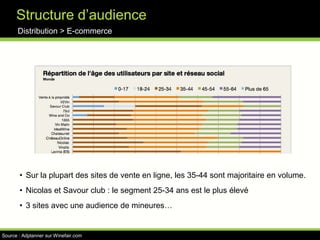 Agrelmafrance.comDistribution > NégociantsDescription : E-Marketplaceinternational, secteur agroalimentaire et vin, approuvé C.EVisiteurs uniques : 6 700Nombre de pages : 17 800