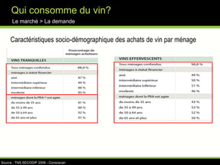Années 60 : quelques pionniers relancent l’industrie vinicole en Californie avec des cépages français de qualité (chardonnay, cabernet) et deviennent concurrents redoutés des grands vins de bordeaux