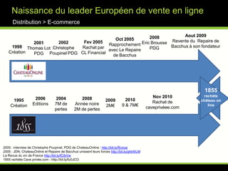 Forces et Faiblesses des GMSDistribution > GMS