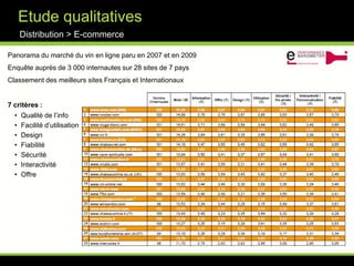 Distribeo VinDistribution > GMSPlateforme mobile pour GMS et producteurs de vin