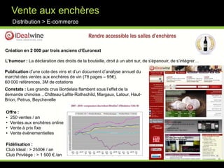 Qu’est ce que cela représente en France?Distribution > E-commerceLa grande distribution représente + de 70% du marché FrançaisLe web 3%Mais une croissance de  30% !Source : winefair