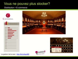Nouvelle concurrence?Distribution > E-commerce10M€ !