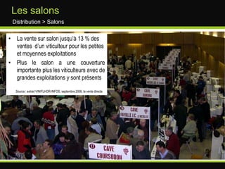 Le SEM?Distribution > E-commerceVin rouge