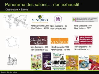 Le SEM?Distribution > E-commerceAcheter du vin