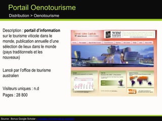 TwitterDistribution > E-commerceTrès bon début !Les peut mieux faire…