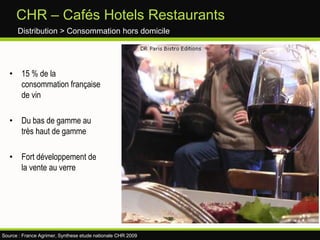 Acquisition clientDistribution > E-commerce
