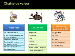 Contenu thématique : Wine and co lance son magazine d’accord culinaires « Cuisine & saveurs ».