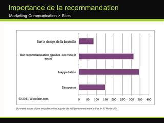Etude qualitatives Distribution > E-commerceSite de l'e-Performance Barometerhttp://bit.ly/hAJY0W - 250€ HT l’étude