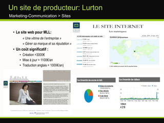 Interactivité