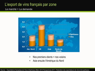 A travers l’histoire du vin, à retenir :Gain de tempsProduction : évolution dans le matériel utiliséDistribution : ouverture de nouvelles voies de communicationMarchandise lourde véhiculée essentiellement via fleuves et mersGain d’argentExportation vers des nouveaux marchés de grands crus ou de portoEconomie de subsistanceGain d’intelligence1er grand crus romains qui doivent impérativement vieillir avant dégustationAmphore enduite de résine permette une excellent moyen de conservation, remplacée plus tard par des fus de chênes et des cuves en inoxRévolution XVIIIème siècle(souffre, sucre, bouteille en verre, bouchon de liège)Porte greffe vin américains représente 85% du vignoble mondialUne réglementation renforcéeEn résumé