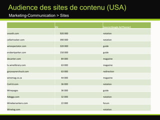 Interactivité
